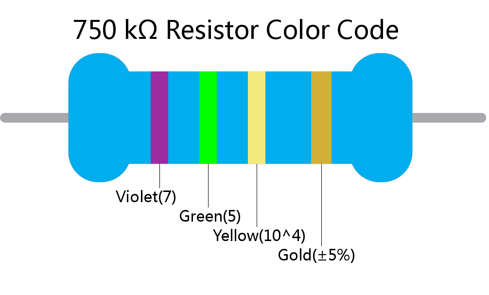 750 k ohm Resistor Color Code 4 band