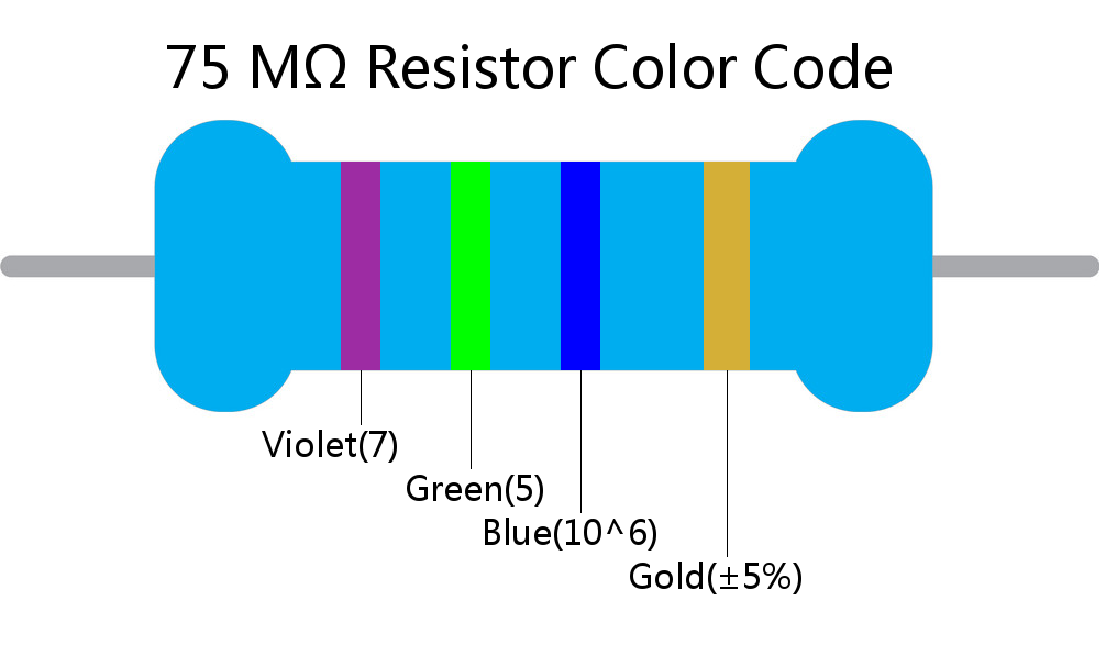 75 M ohm Resistor Color Code 4 band