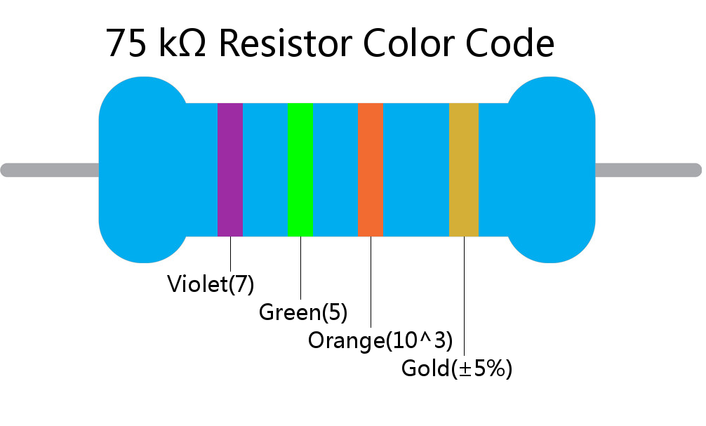 75 k ohm Resistor Color Code 4 band