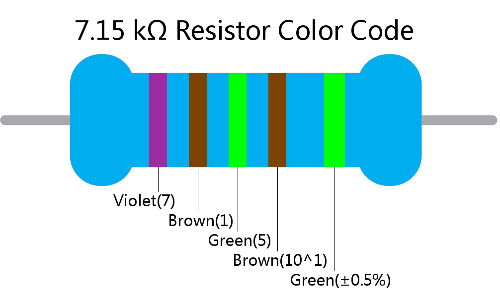7.15 k ohm Resistor Color Code 5 band