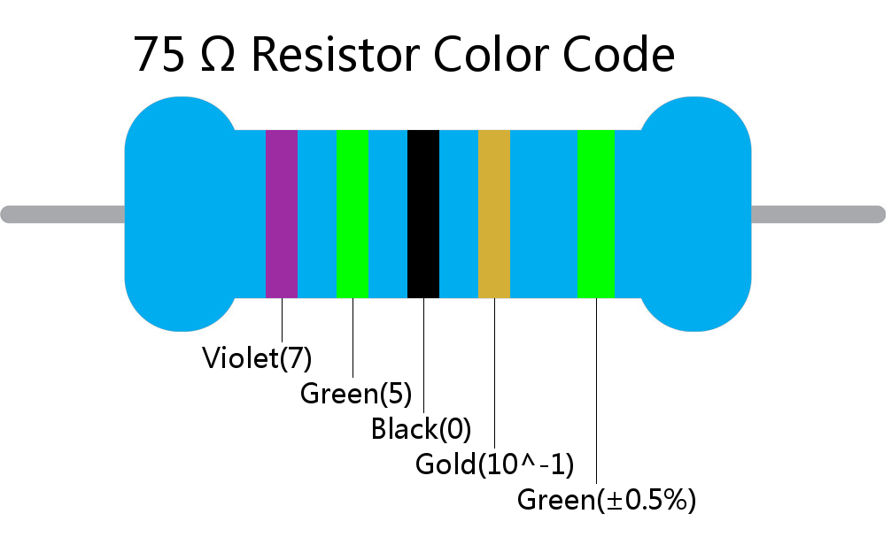 75  ohm Resistor Color Code 5 band