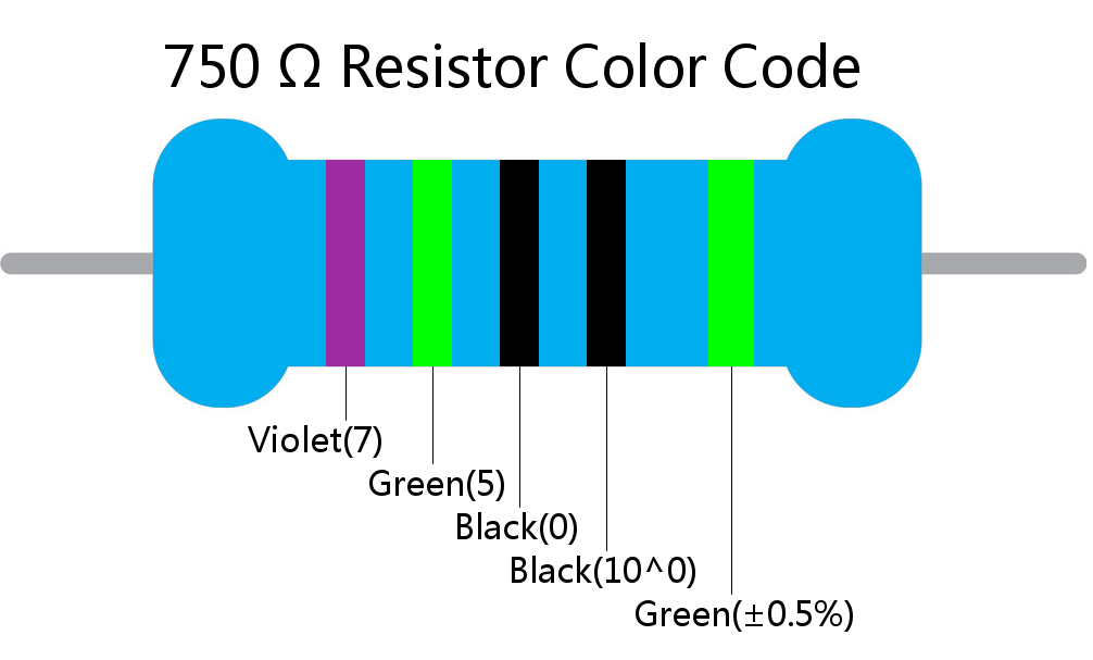 750  ohm Resistor Color Code 5 band
