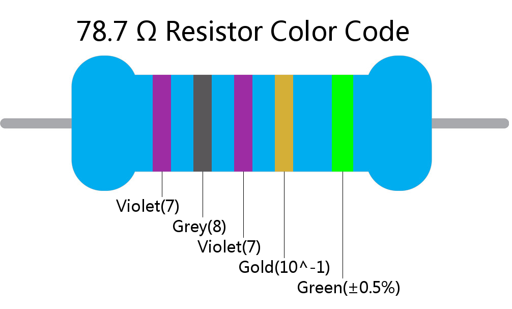 78.7  ohm Resistor Color Code 5 band
