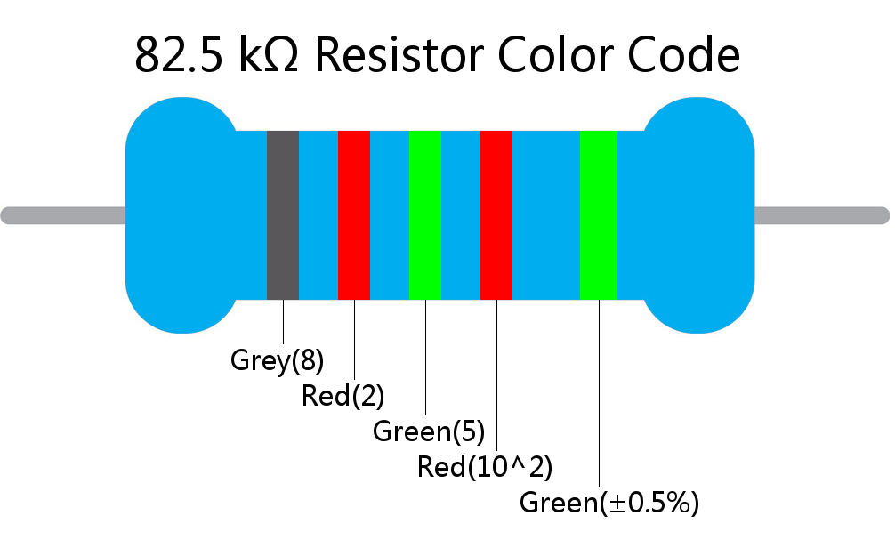 82.5 k ohm Resistor Color Code 5 band