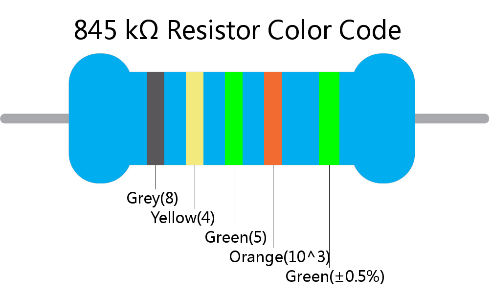 845 k ohm Resistor Color Code 5 band