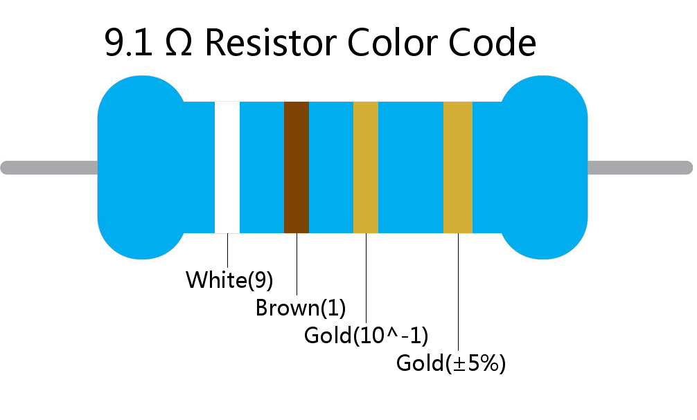 9.1  ohm Resistor Color Code 4 band
