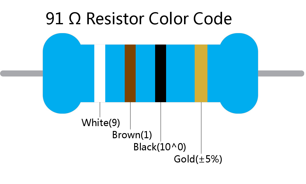 91  ohm Resistor Color Code 4 band