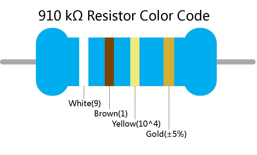 910 k ohm Resistor Color Code 4 band