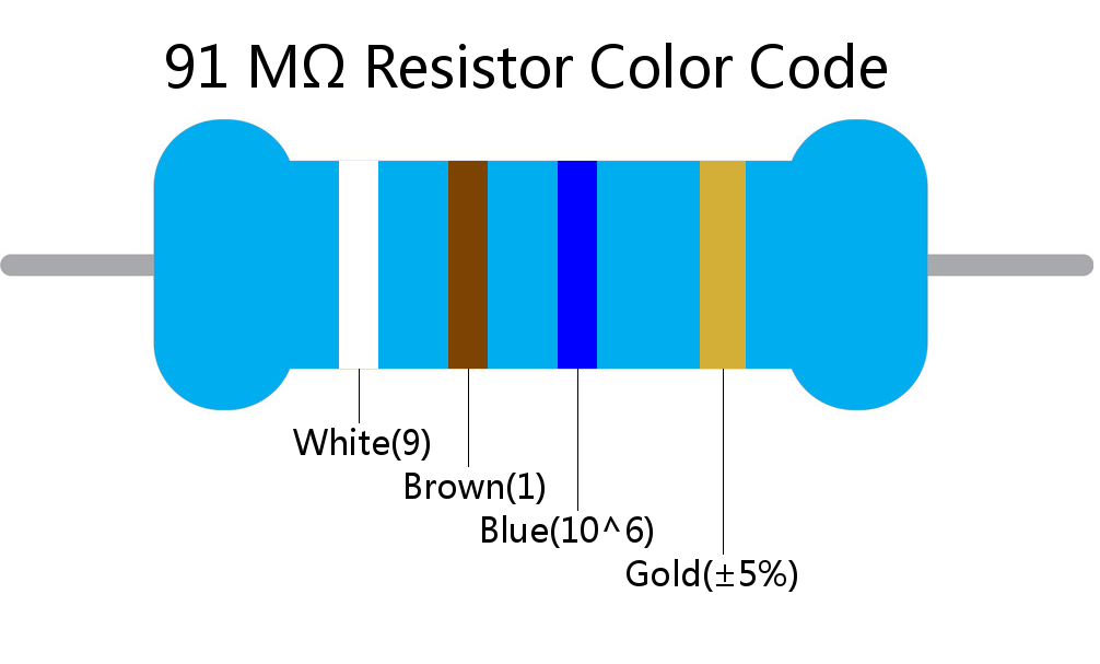 91 M ohm Resistor Color Code 4 band