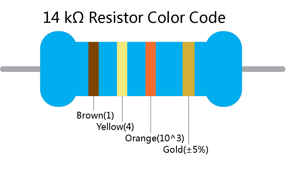 14 k ohm Resistor Color Code 4 band