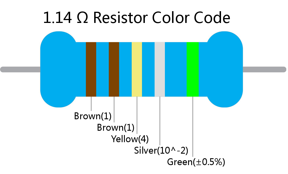 1.14  ohm Resistor Color Code 5 band