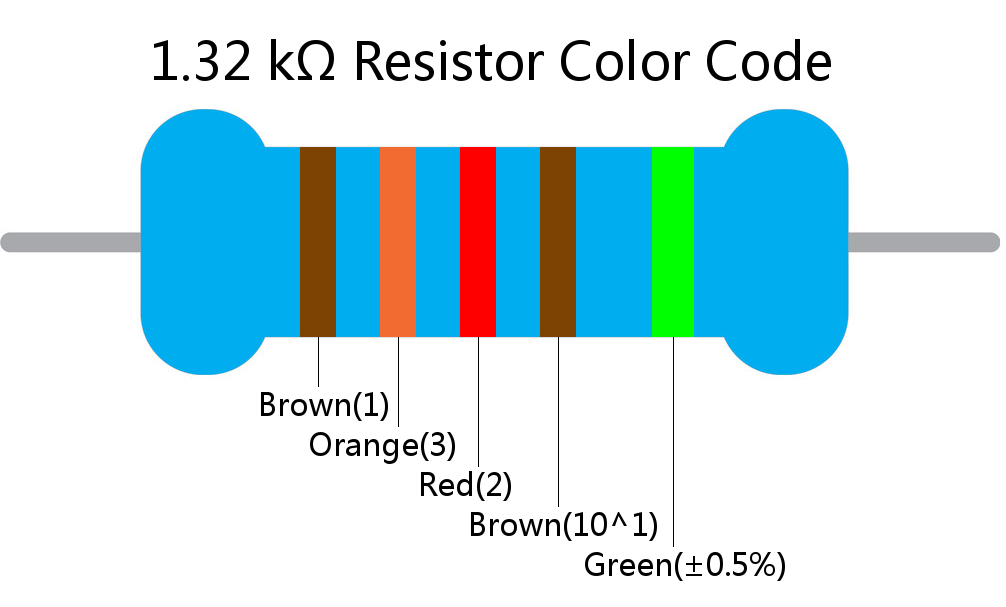 1.32 k ohm Resistor Color Code 5 band