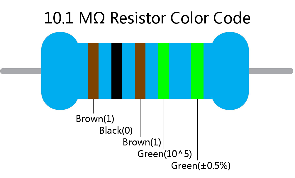 10.1 M ohm Resistor Color Code 5 band