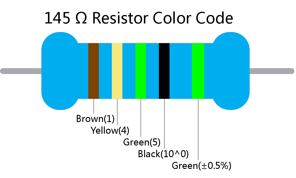 145  ohm Resistor Color Code 5 band
