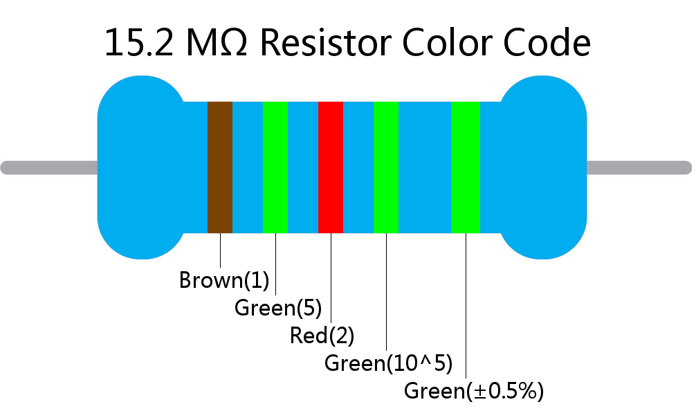 15.2 M ohm Resistor Color Code 5 band