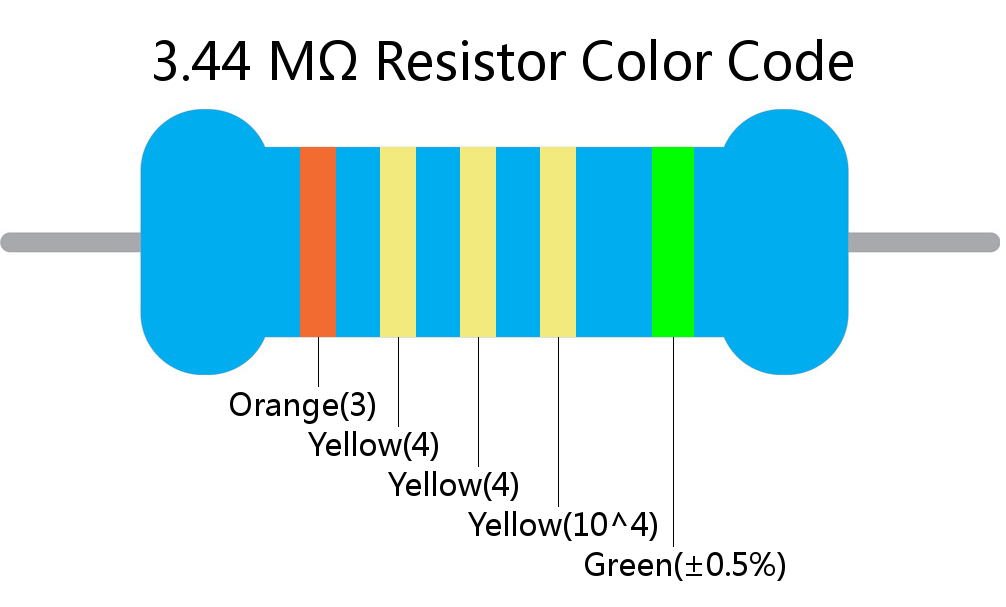 3.44 M ohm Resistor Color Code 5 band