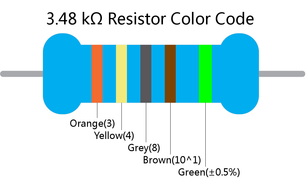 3.48 k ohm Resistor Color Code 5 band