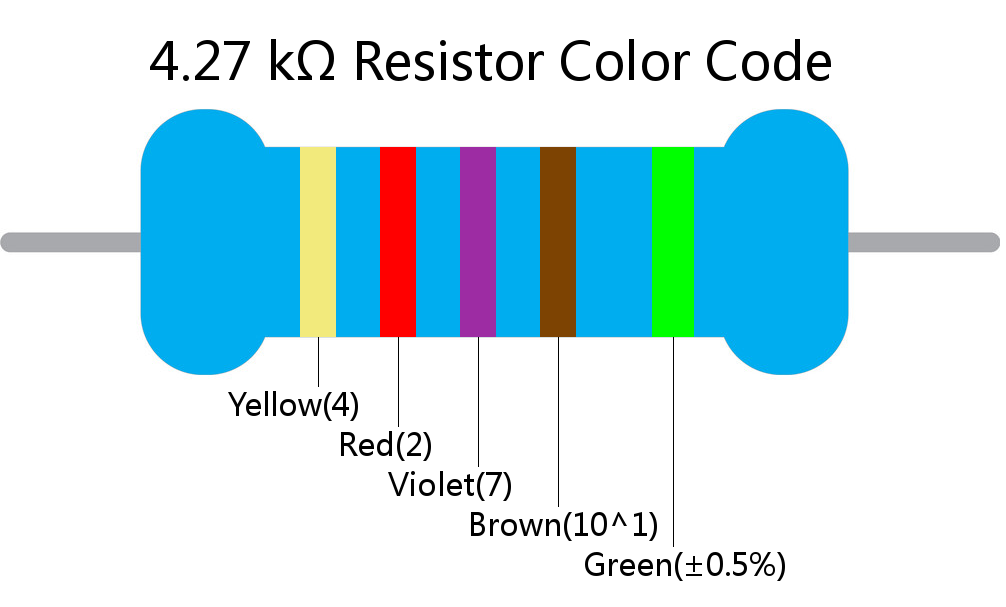 4.27 k ohm Resistor Color Code 5 band