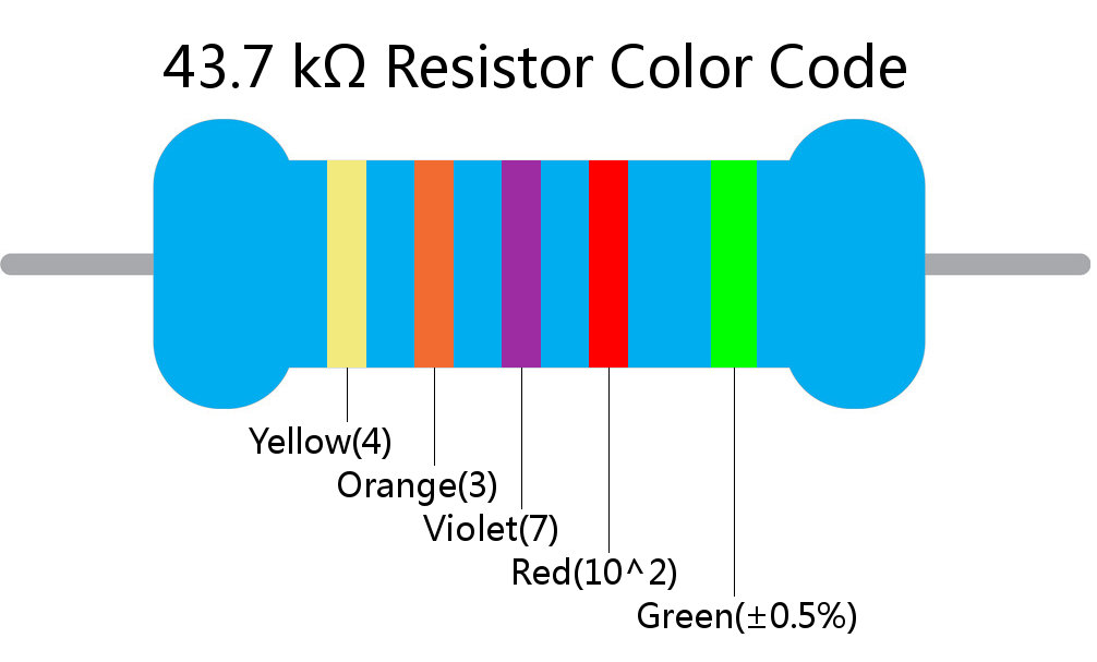 43.7 k ohm Resistor Color Code 5 band