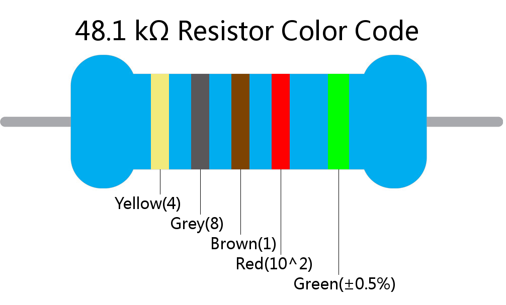 48.1 k ohm Resistor Color Code 5 band