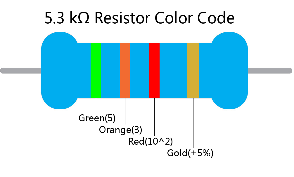 5.3 k ohm Resistor Color Code 4 band