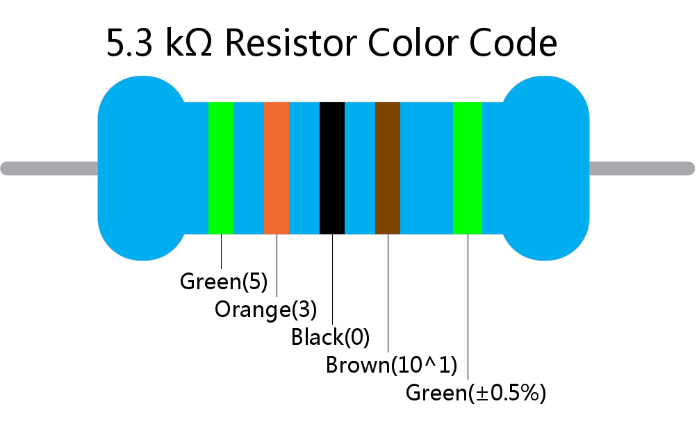 5.3 k ohm Resistor Color Code 5 band
