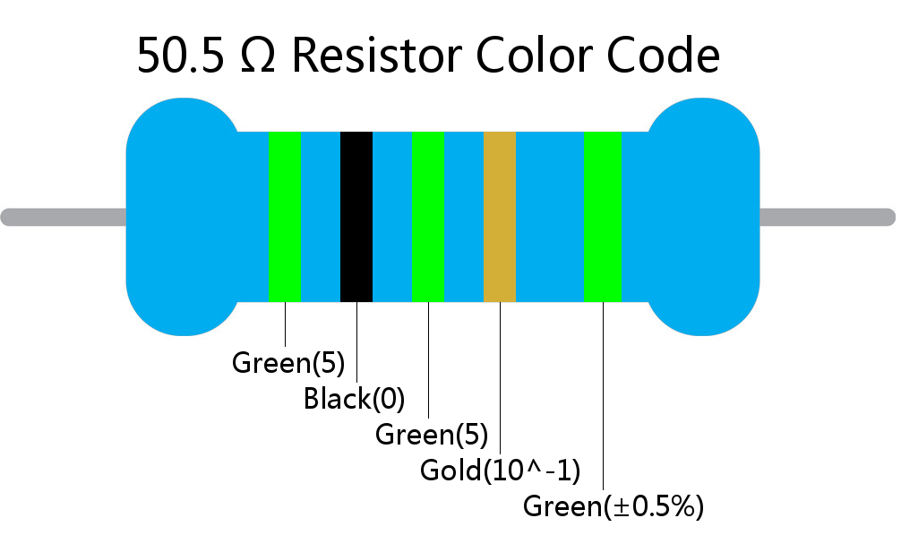 50.5  ohm Resistor Color Code 5 band