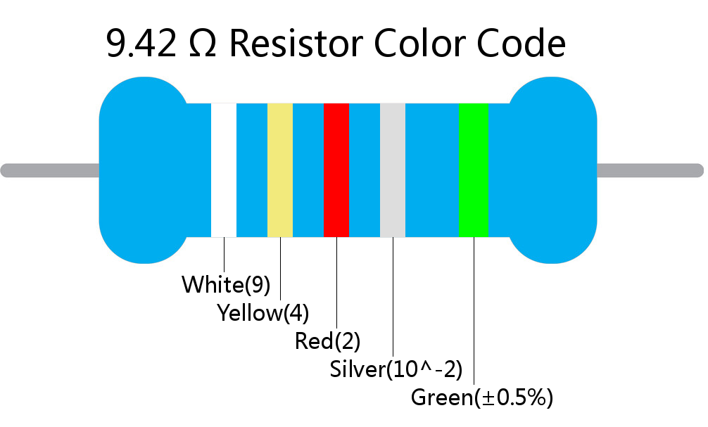 9.42  ohm Resistor Color Code 5 band
